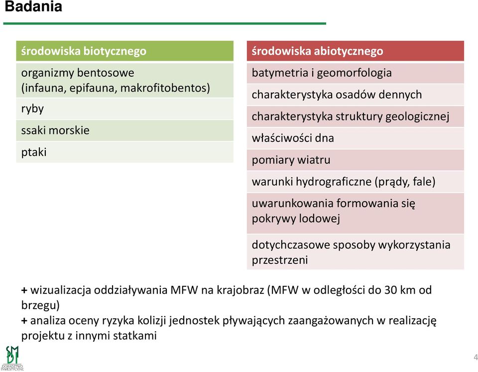 hydrograficzne(prądy, fale) uwarunkowania formowania się pokrywy lodowej dotychczasowesposoby wykorzystania przestrzeni +wizualizacja