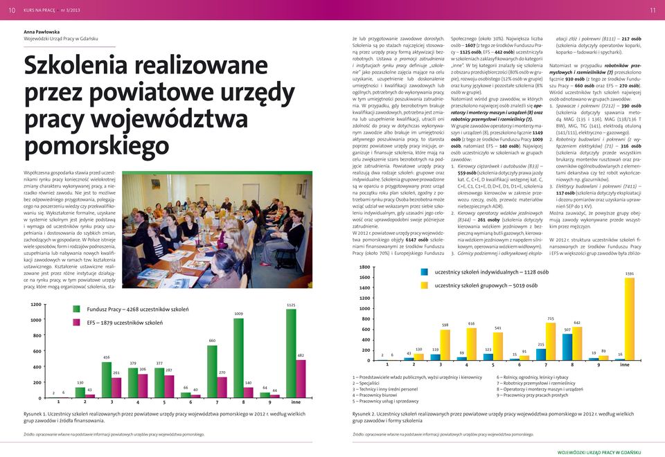 Nie jest to możliwe bez odpowiedniego przygotowania, polegającego na poszerzeniu wiedzy czy przekwalifikowaniu się.