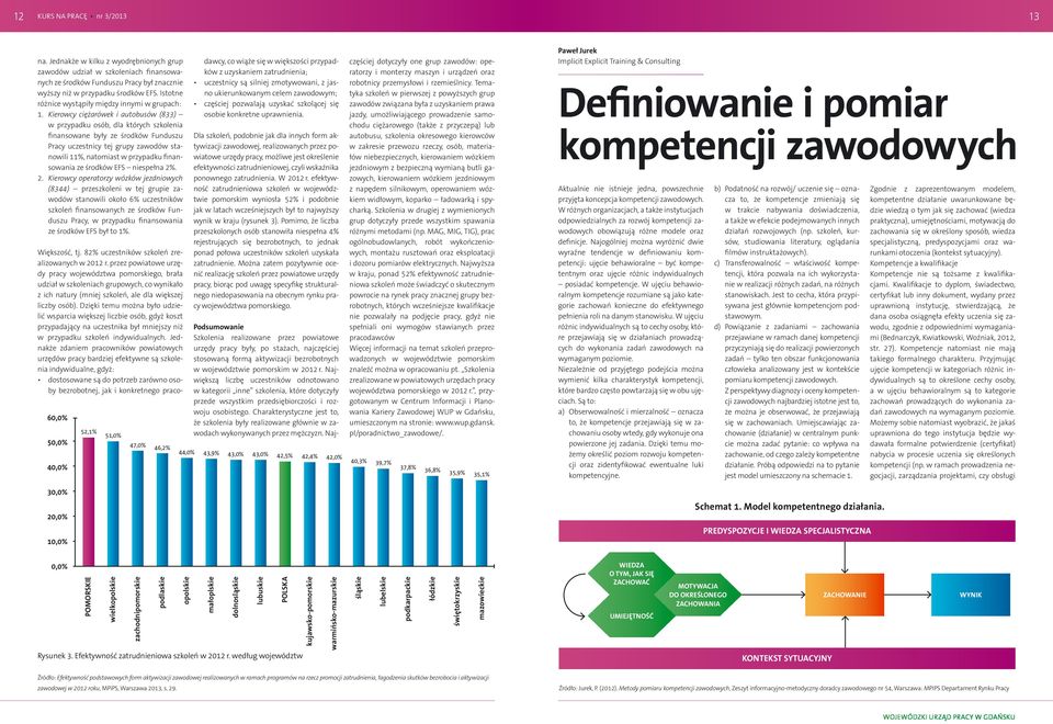 Kierowcy ciężarówek i autobusów (833) w przypadku osób, dla których szkolenia finansowane były ze środków Funduszu Pracy uczestnicy tej grupy zawodów stanowili 11%, natomiast w przypadku finansowania