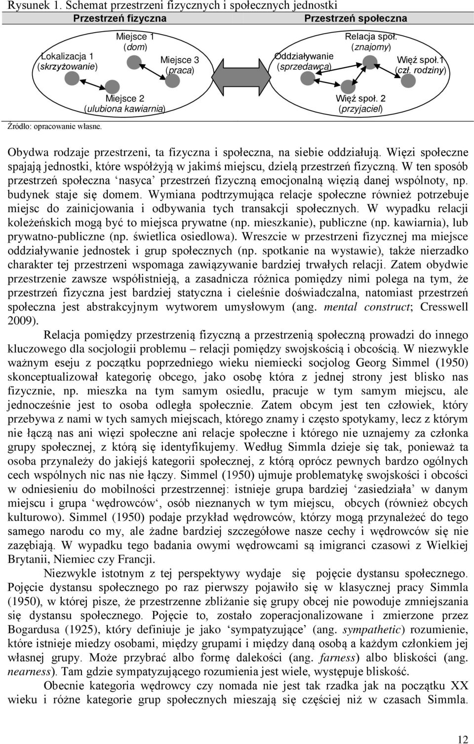 (znajomy) Więź społ.1 (czł. rodziny) Miejsce 2 (ulubiona kawiarnia) Więź społ. 2 (przyjaciel) Źródło: opracowanie własne. Obydwa rodzaje przestrzeni, ta fizyczna i społeczna, na siebie oddziałują.