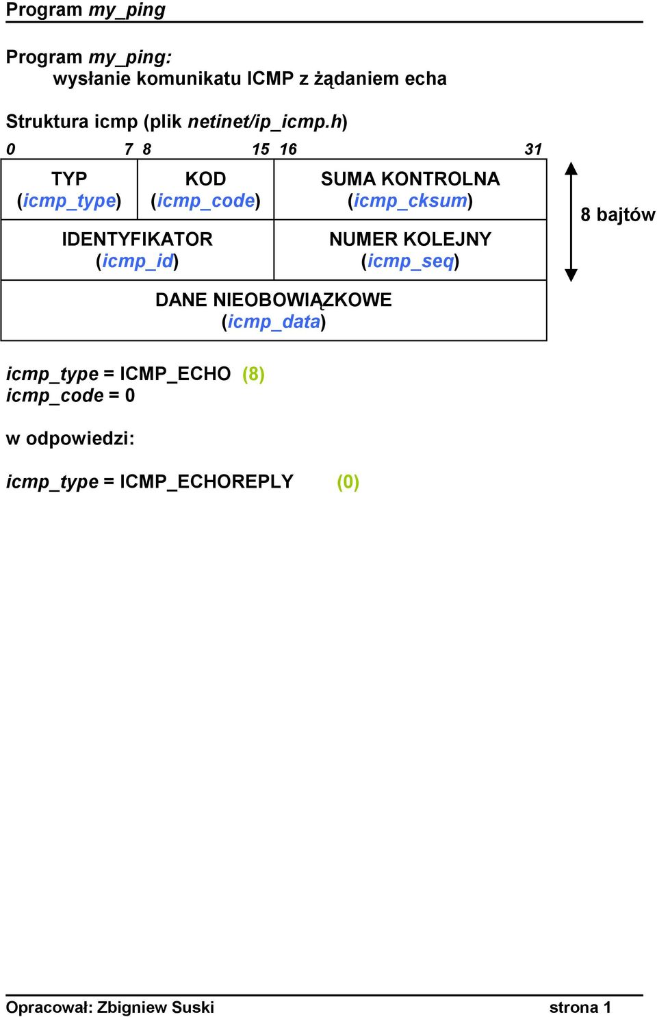 (icmp_cksum) NUMER KOLEJNY (icmp_seq) 8 bajtów DANE NIEOBOWIĄZKOWE (icmp_data) icmp_type =