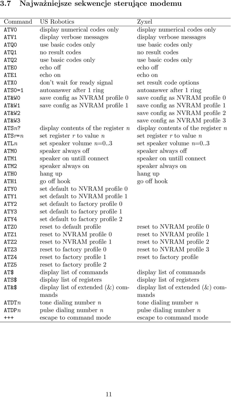 set result code options ATS0=1 autoanswer after 1 ring autoanswer after 1 ring AT&W0 save config as NVRAM profile 0 save config as NVRAM profile 0 AT&W1 save config as NVRAM profile 1 save config as