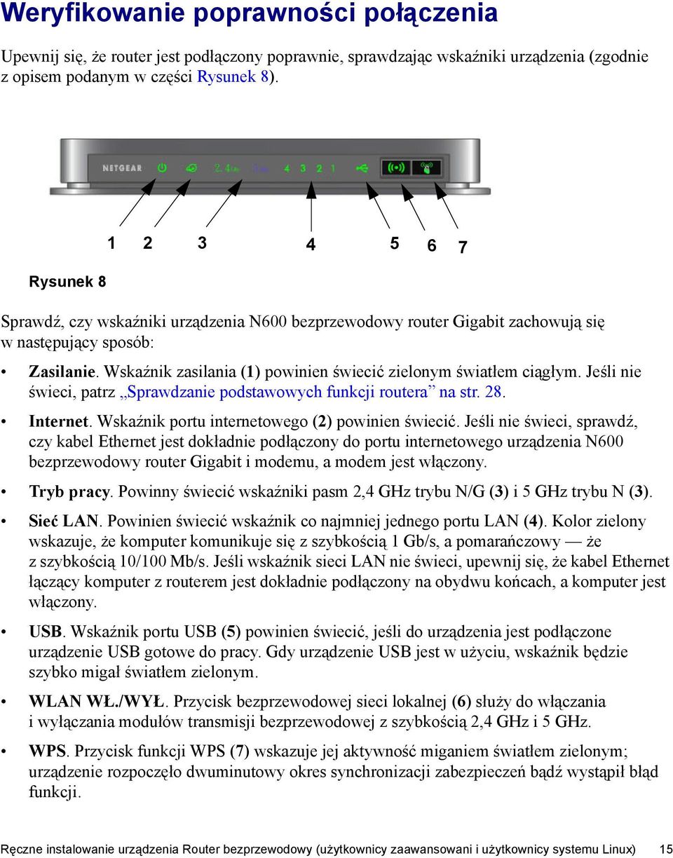 Wskaźnik zasilania (1) powinien świecić zielonym światłem ciągłym. Jeśli nie świeci, patrz Sprawdzanie podstawowych funkcji routera na str. 28. Internet.
