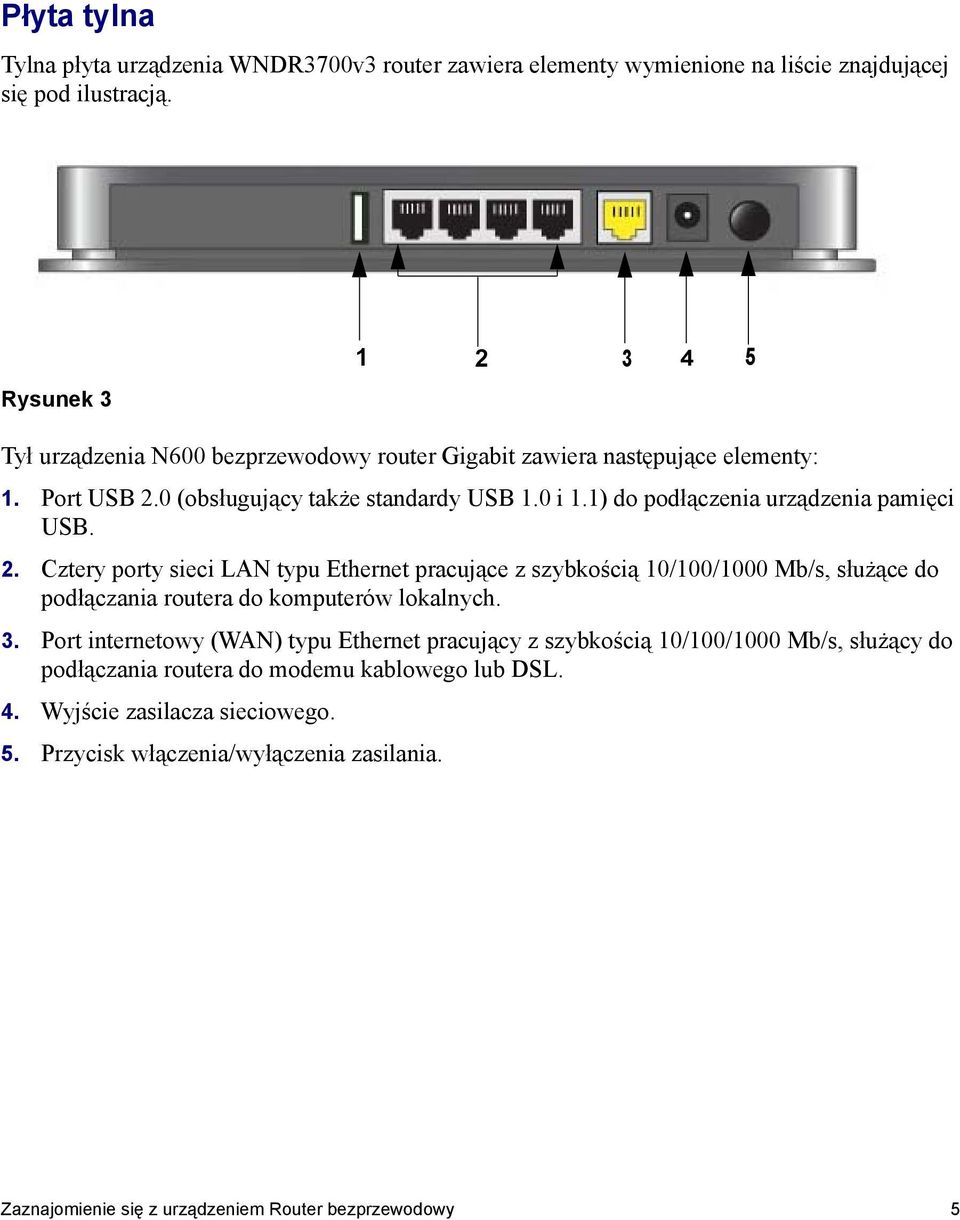 1) do podłączenia urządzenia pamięci USB. 2. Cztery porty sieci LAN typu Ethernet pracujące z szybkością 10/100/1000 Mb/s, służące do podłączania routera do komputerów lokalnych. 3.