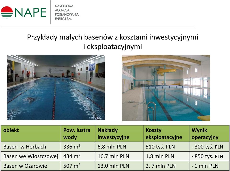 Herbach 336 m 2 6,8 mln PLN 510 tyś. PLN 300 tyś.