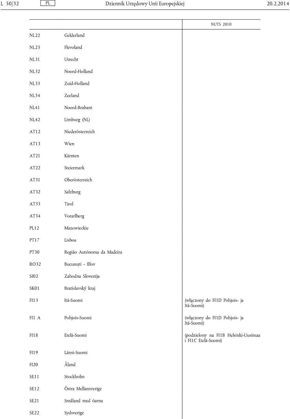 .2.2014 NL22 NL23 NL31 NL32 NL33 NL34 NL41 NL42 AT12 AT13 AT21 AT22 AT31 AT32 AT33 AT34 PL12 PT17 PT30 RO32 SI02 SK01 Gelderland Flevoland Utrecht Noord-Holland Zuid-Holland Zeeland