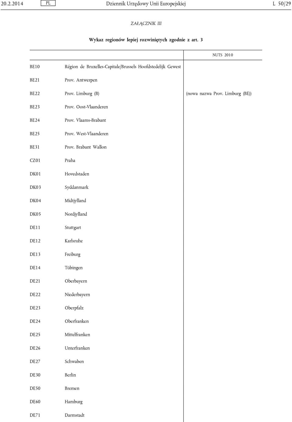 Limburg (BE)) BE23 BE24 BE25 BE31 CZ01 DK01 DK03 DK04 DK05 DE11 DE12 DE13 DE14 DE21 DE22 DE23 DE24 DE25 DE26 DE27 DE30 DE50 DE60 DE71 Prov. Oost-Vlaanderen Prov.