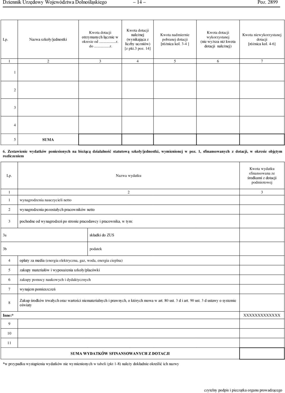 4-6] 1 2 3 4 5 6 7 1 2 3 4 5 SUMA 6. Zestawienie wydatków poniesionych na bieżącą działalność statutową szkoły/jednostki, wymienionej w poz.