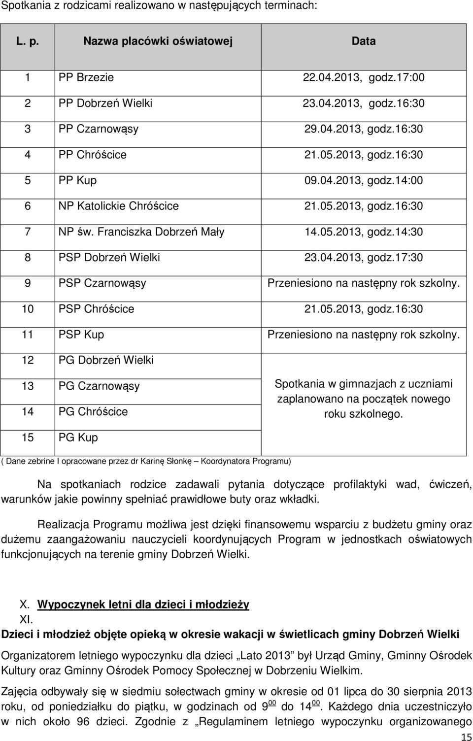 10 PSP Chróścice 21.05.2013, godz.16:30 11 PSP Kup Przeniesiono na następny rok szkolny.