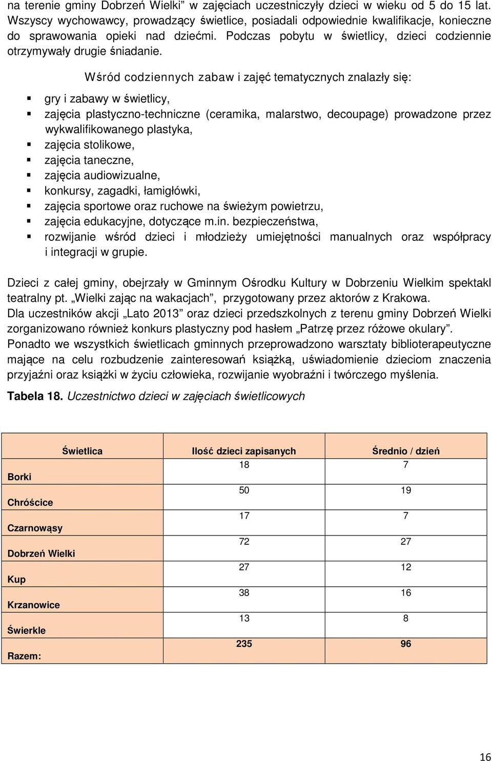 Wśród codziennych zabaw i zajęć tematycznych znalazły się: gry i zabawy w świetlicy, zajęcia plastyczno-techniczne (ceramika, malarstwo, decoupage) prowadzone przez wykwalifikowanego plastyka,