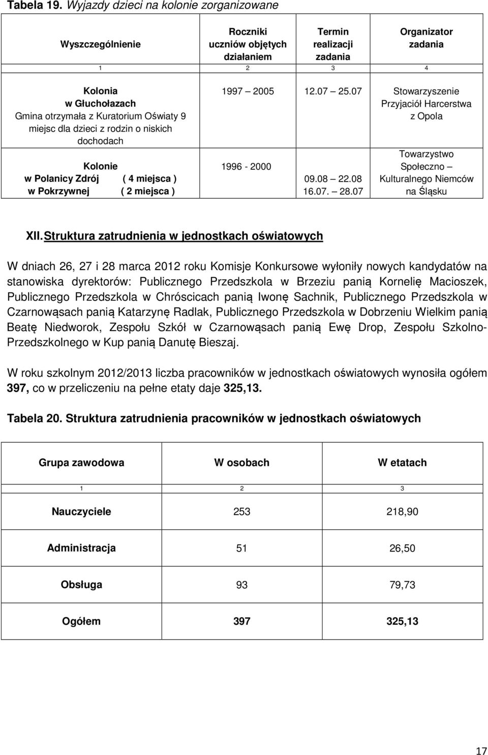 Oświaty 9 miejsc dla dzieci z rodzin o niskich dochodach Kolonie w Polanicy Zdrój ( 4 miejsca ) w Pokrzywnej ( 2 miejsca ) 1997 2005 12.07 25.