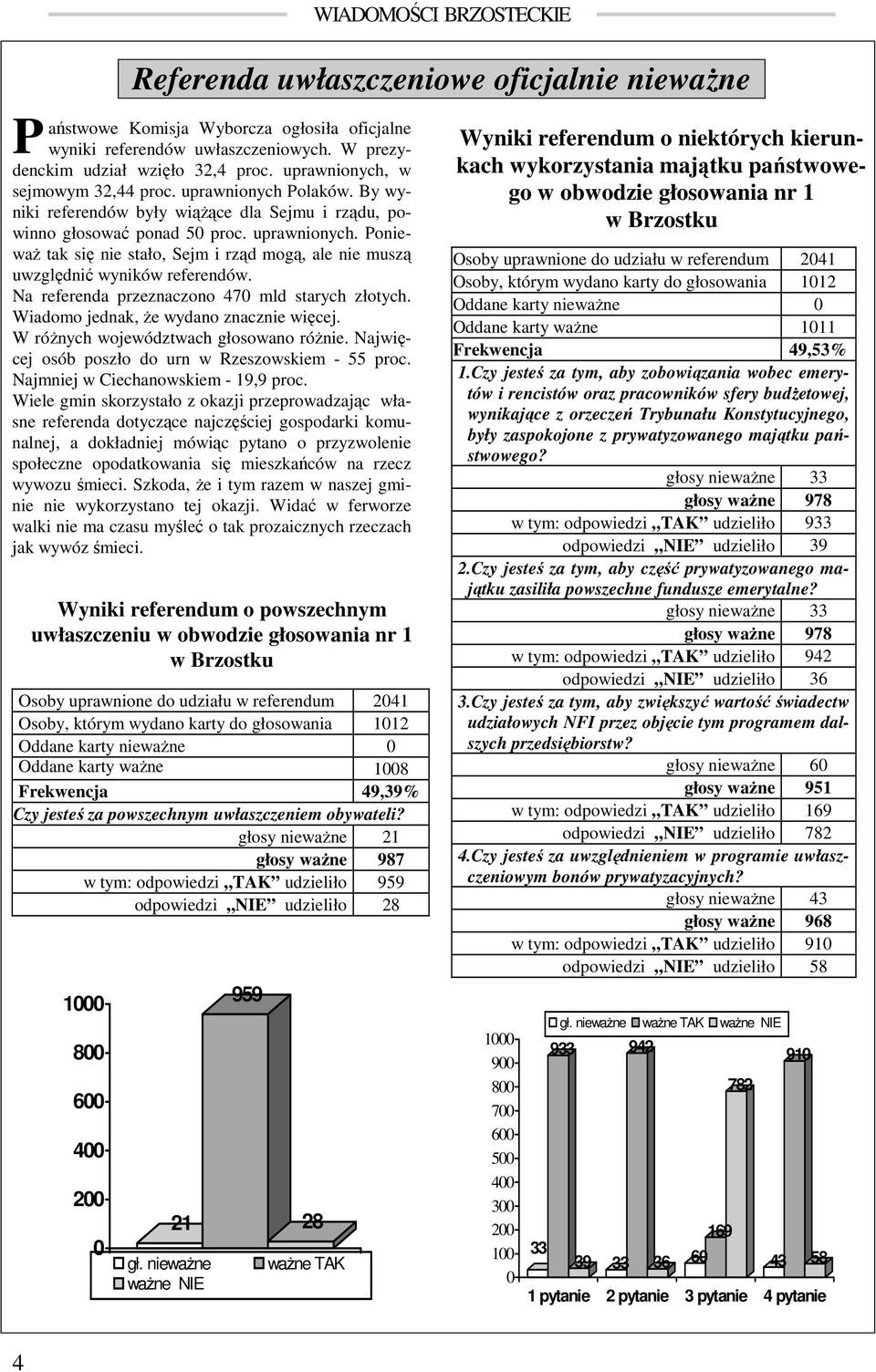 Na referenda przeznaczono 470 mld starych złotych. Wiadomo jednak, Ŝe wydano znacznie więcej. W róŝnych województwach głosowano róŝnie. Najwięcej osób poszło do urn w Rzeszowskiem - 55 proc.