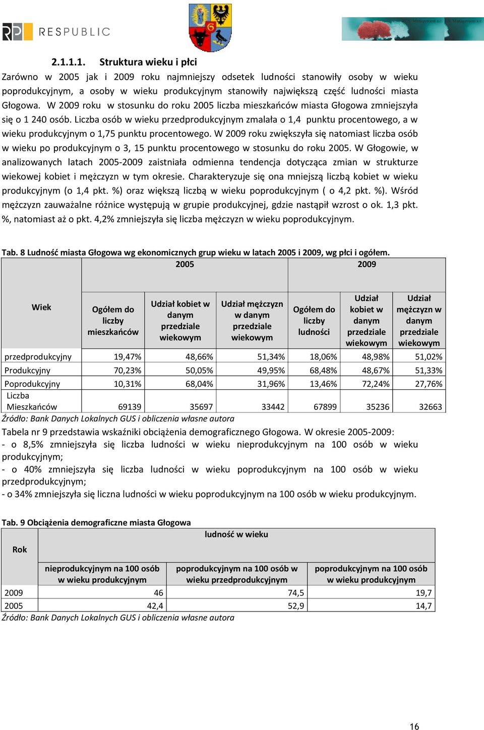 Liczba osób w wieku przedprodukcyjnym zmalała o 1,4 punktu procentowego, a w wieku produkcyjnym o 1,75 punktu procentowego.