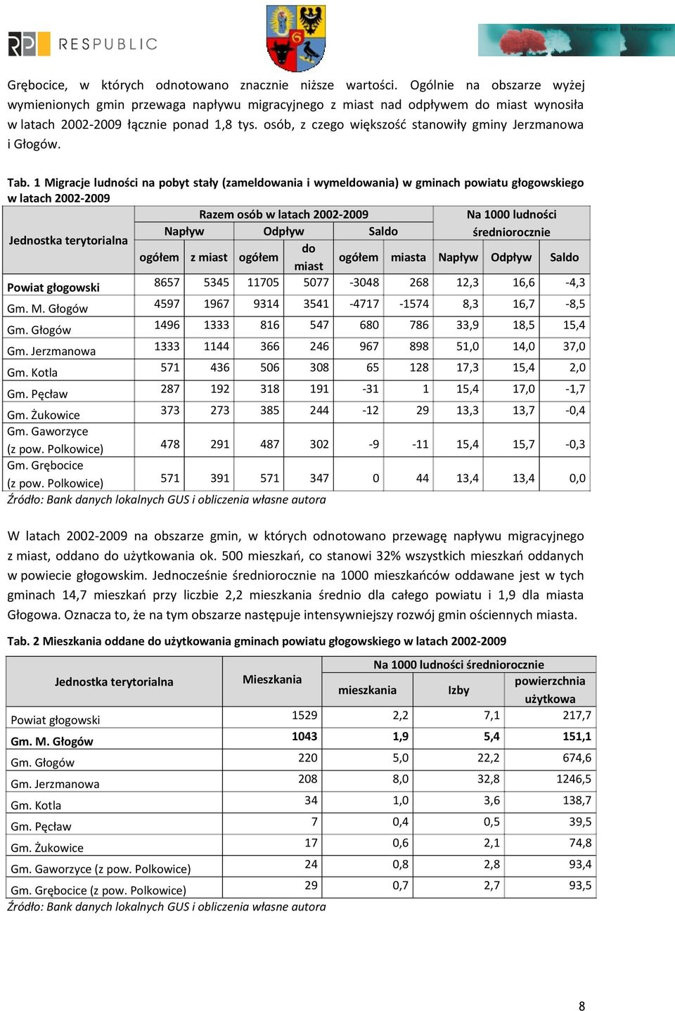 osób, z czego większość stanowiły gminy Jerzmanowa i Głogów. Tab.