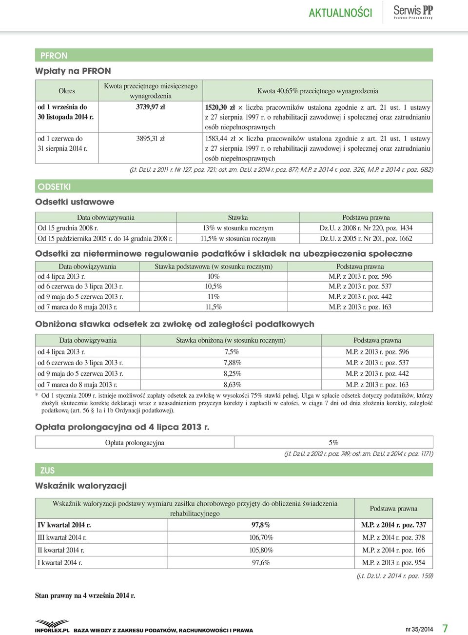 o rehabilitacji zawodowej i społecznej oraz zatrudnianiu osób niepełnosprawnych 3895,31 zł 1583,44 zł liczba pracowników ustalona zgodnie z art. 21 ust. 1 ustawy z 27 sierpnia 1997 r.