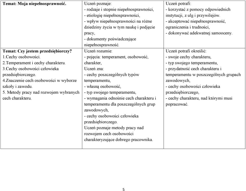 - rodzaje i stopnie niepełnosprawności, - etiologię niepełnosprawności, - wpływ niepełnosprawności na różne dziedziny życia w tym naukę i podjęcie pracy, - dokumenty poświadczające niepełnosprawność.