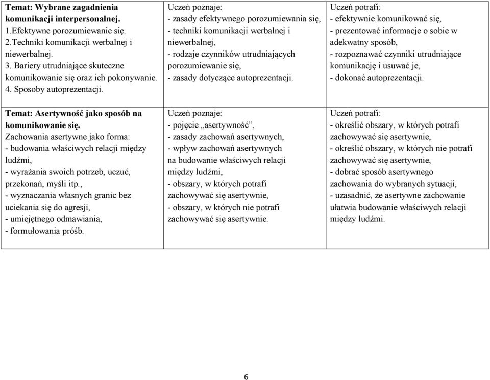 - zasady efektywnego porozumiewania się, - techniki komunikacji werbalnej i niewerbalnej, - rodzaje czynników utrudniających porozumiewanie się, - zasady dotyczące autoprezentacji.