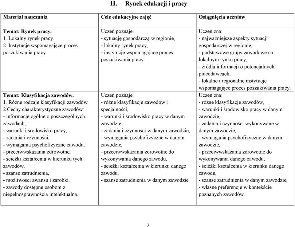 Cechy charakterystyczne zawodów: - informacje ogólne o poszczególnych zawodach, - warunki i środowisko pracy, - zadania i czynności, - wymagania psychofizyczne zawodu, - przeciwwskazania zdrowotne, -