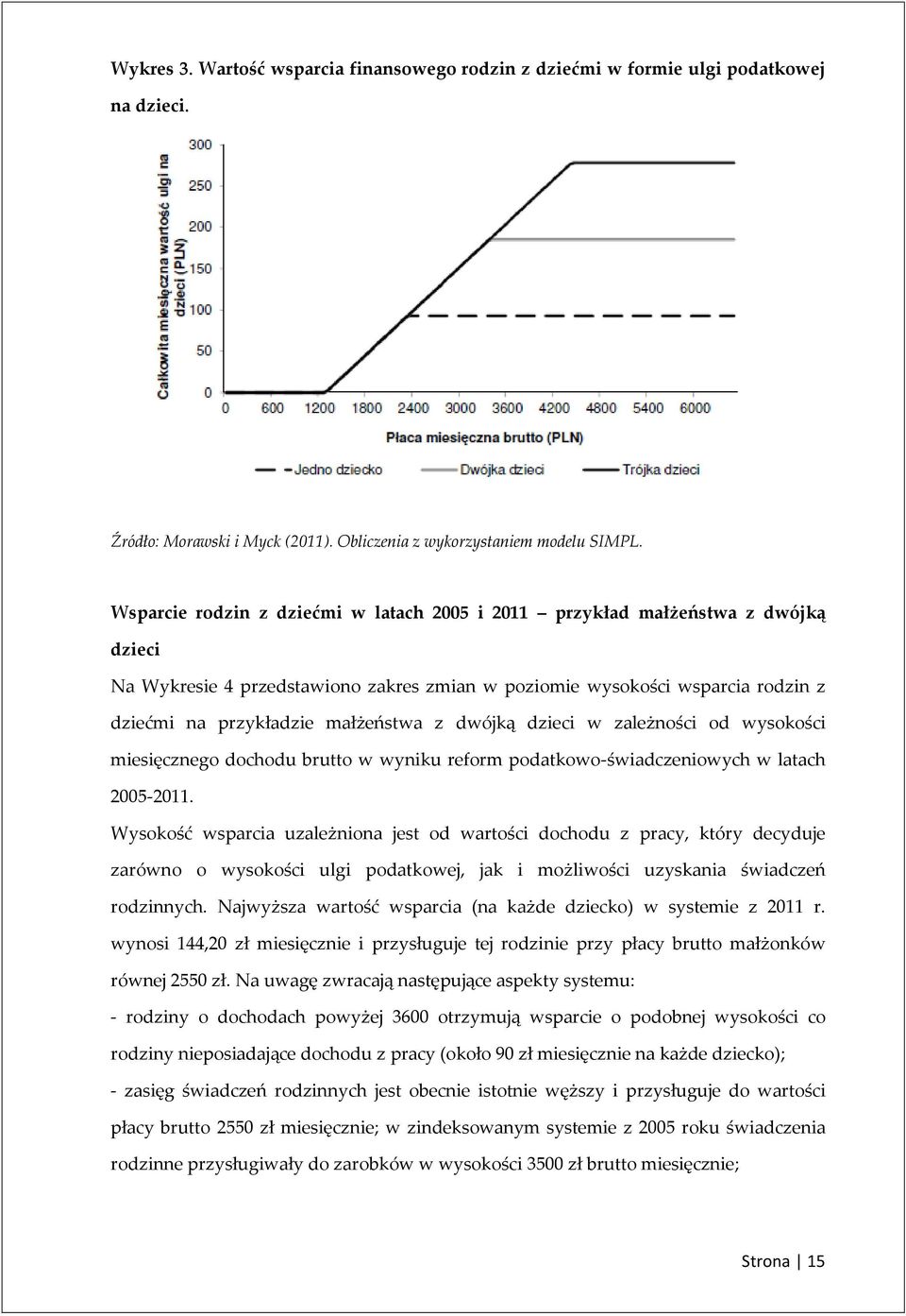 dwójką dzieci w zależności od wysokości miesięcznego dochodu brutto w wyniku reform podatkowo-świadczeniowych w latach 2005-2011.