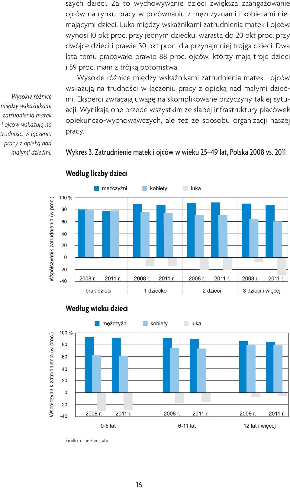 przy jednym dziecku, wzrasta do 20 pkt proc. przy dwójce dzieci i prawie 30 pkt proc. dla przynajmniej trojga dzieci. Dwa lata temu pracowało prawie 88 proc. ojców, którzy mają troje dzieci i 59 proc.