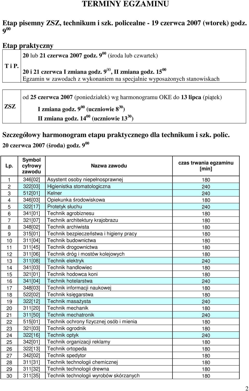 9 00 (uczniowie 8 30 ) II zmiana godz. 14 00 (uczniowie 13 30 ) Szczegółowy harmonogram etapu praktycznego dla technikum i szk. polic. 20 czerwca 2007 (środa) godz. 9 00 Lp.