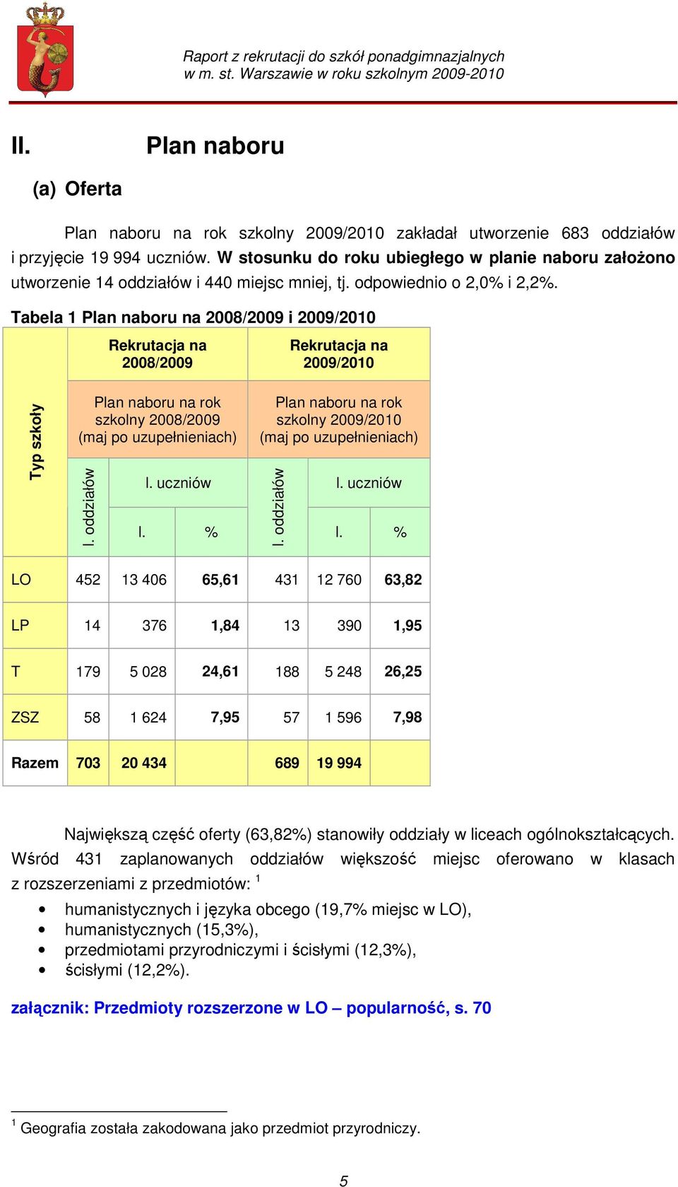 Tabela 1 Plan naboru na 2008/2009 i 2009/2010 Rekrutacja na 2008/2009 Rekrutacja na 2009/2010 Typ szkoły Plan naboru na rok szkolny 2008/2009 (maj po uzupełnieniach) l.