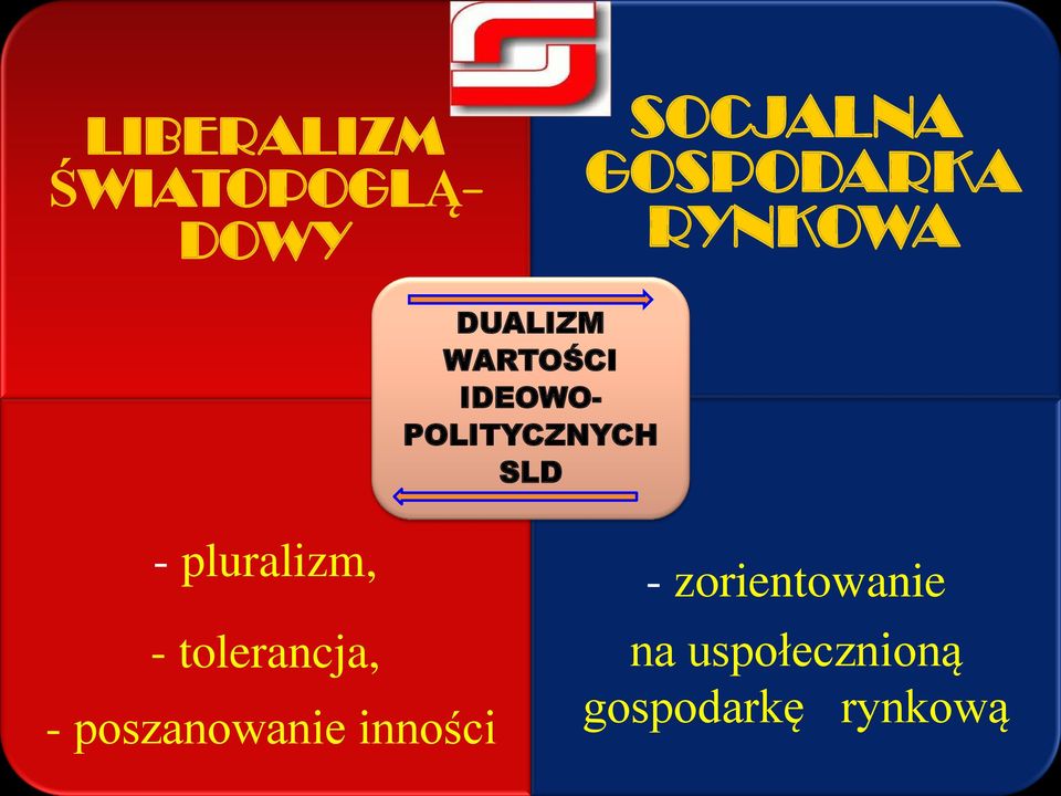 - pluralizm, - tolerancja, - poszanowanie inności