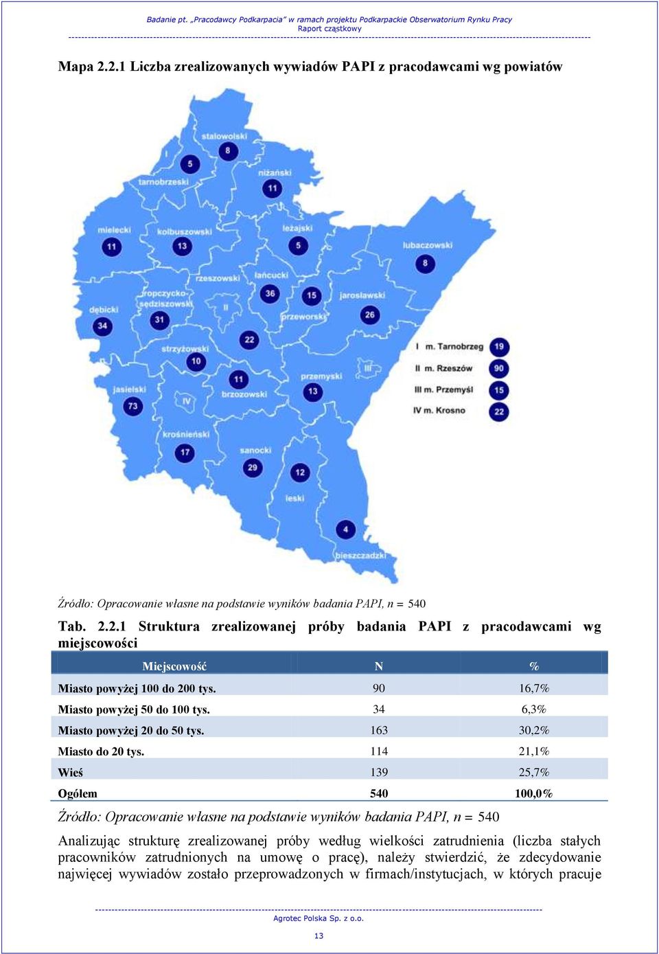 114 21,1% Wieś 139 25,7% Ogółem 540 100,0% Źródło: Opracowanie własne na podstawie wyników badania PAPI, n = 540 Analizując strukturę zrealizowanej próby według wielkości zatrudnienia