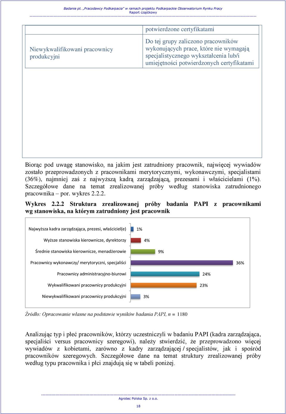 (36%), najmniej zaś z najwyższą kadrą zarządzającą, prezesami i właścicielami (1%). Szczegółowe dane na temat zrealizowanej próby według stanowiska zatrudnionego pracownika por. wykres 2.2.2. Wykres 2.