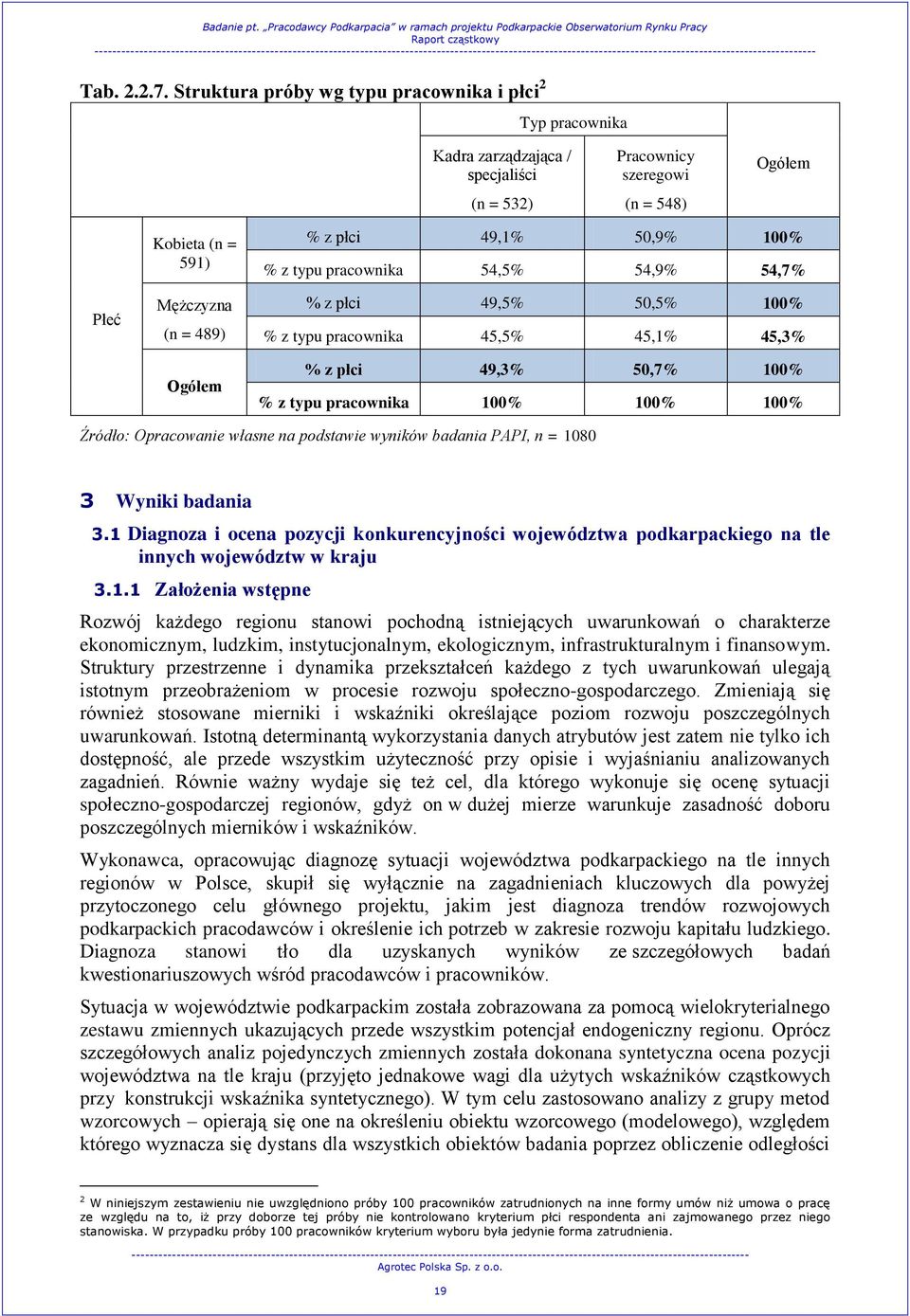 49,1% 50,9% 100% % z typu pracownika 54,5% 54,9% 54,7% % z płci 49,5% 50,5% 100% % z typu pracownika 45,5% 45,1% 45,3% % z płci 49,3% 50,7% 100% % z typu pracownika 100% 100% 100% Źródło: Opracowanie