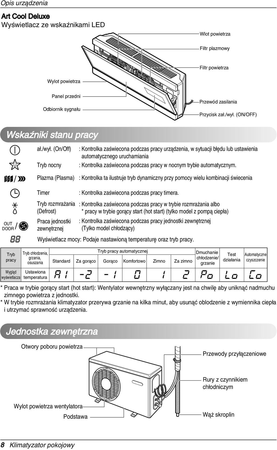 (On/Off) Tryb nocny Plazma (Plasma) Timer Tryb rozmraíania (Defrost) Praca jednostki zewnıtrznej : Kontrolka za wiecona podczas pracy urzódzenia, w sytuacji bêıdu lub ustawienia automatycznego