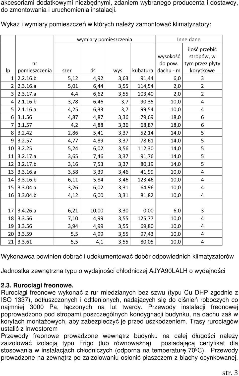 dachu - m Inne dane ilość przebić stropów, w tym przez płyty korytkowe lp nr pomieszczenia szer dł wys kubatura 1 2.2.16.b 5,12 4,92 3,63 91,44 6,0 3 2 2.3.16.a 5,01 6,44 3,55 114,54 2,0 2 3 2.3.17.