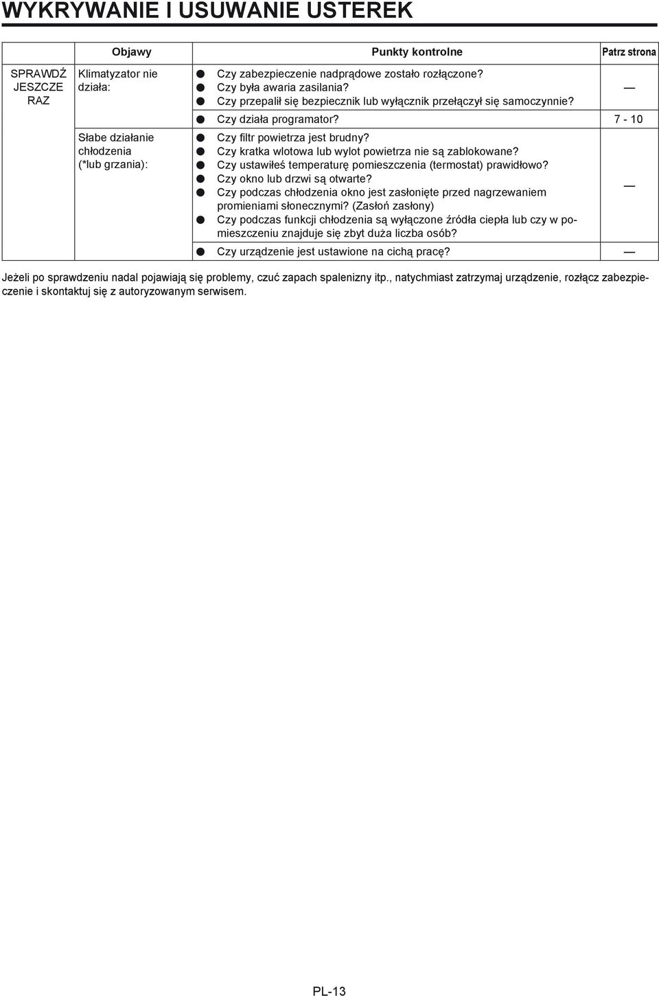 Czy kratka wlotowa lub wylot powietrza nie są zablokowane? Czy ustawiłeś temperaturę pomieszczenia (termostat) prawidłowo? Czy okno lub drzwi są otwarte?