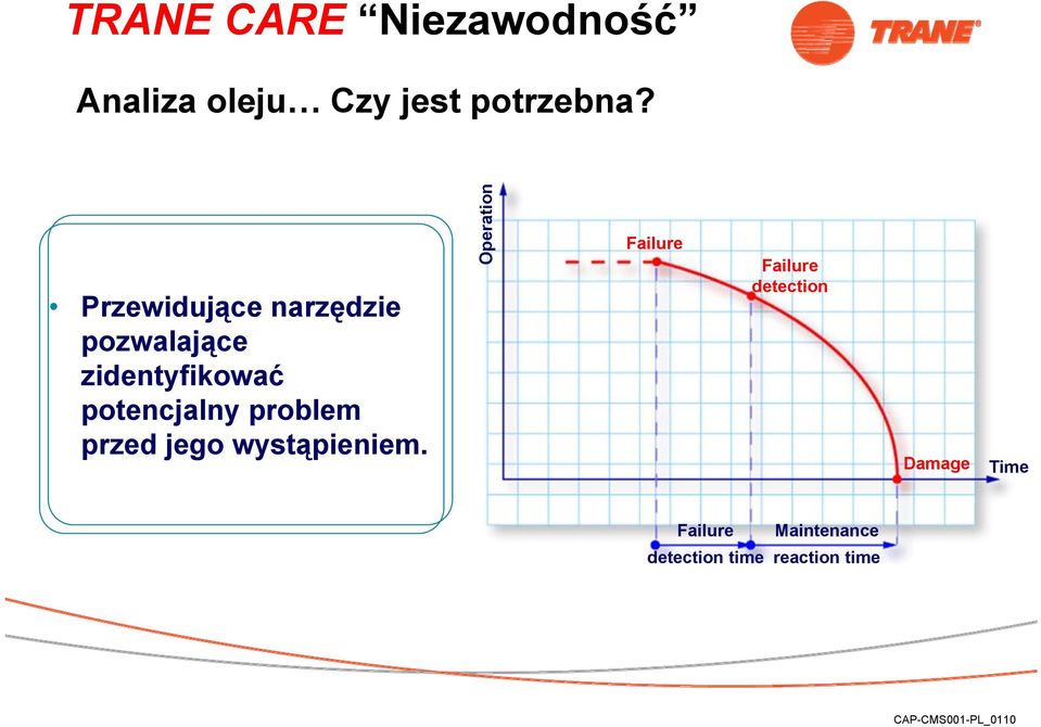 problem przed jego wystąpieniem.