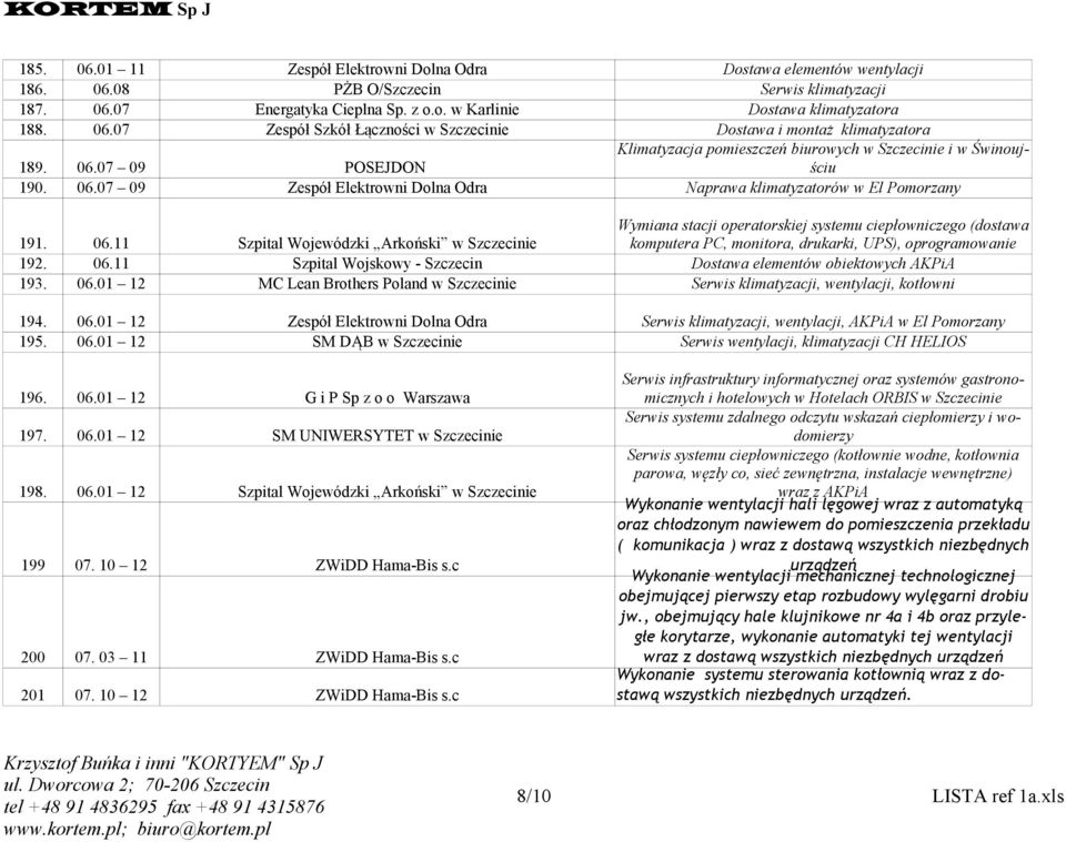 06.11 Szpital Wojskowy - Szczecin Dostawa elementów obiektowych AKPiA 193. 06.01 12 MC Lean Brothers Poland w Szczecinie Serwis klimatyzacji, wentylacji, kotłowni 194. 06.01 12 Zespół Elektrowni Dolna Odra Serwis klimatyzacji, wentylacji, AKPiA w El Pomorzany 195.