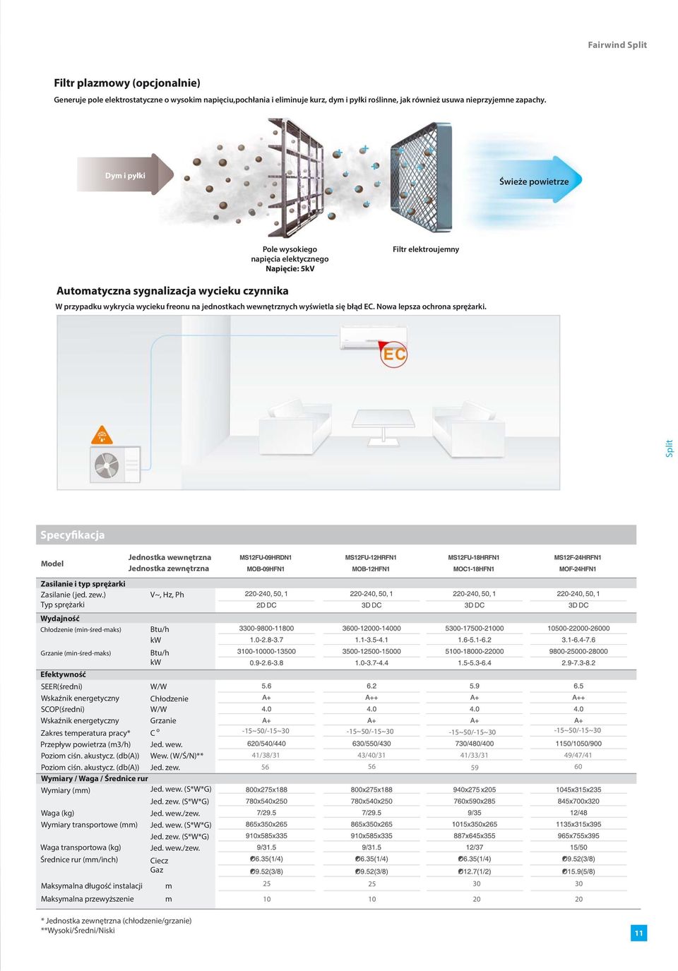 wewnętrznych wyświetla się błąd EC. Nowa lepsza ochrona sprężarki. Split Specyfikacja Model Zasilanie i typ sprężarki Zasilanie (jed. zew.