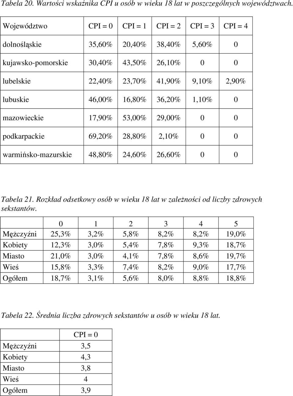 16,80% 36,20% 1,10% 0 mazowieckie 17,90% 53,00% 29,00% 0 0 podkarpackie 69,20% 28,80% 2,10% 0 0 warmińsko-mazurskie 48,80% 24,60% 26,60% 0 0 Tabela 21.