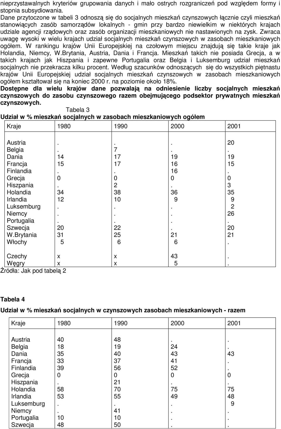 wysoki w wielu krajach udział socjalnych mieszka czynszowych w zasobach mieszkaniowych ogółem W rankingu krajów Unii Europejskiej na czołowym miejscu znajduj si takie kraje jak Holandia, Niemcy,