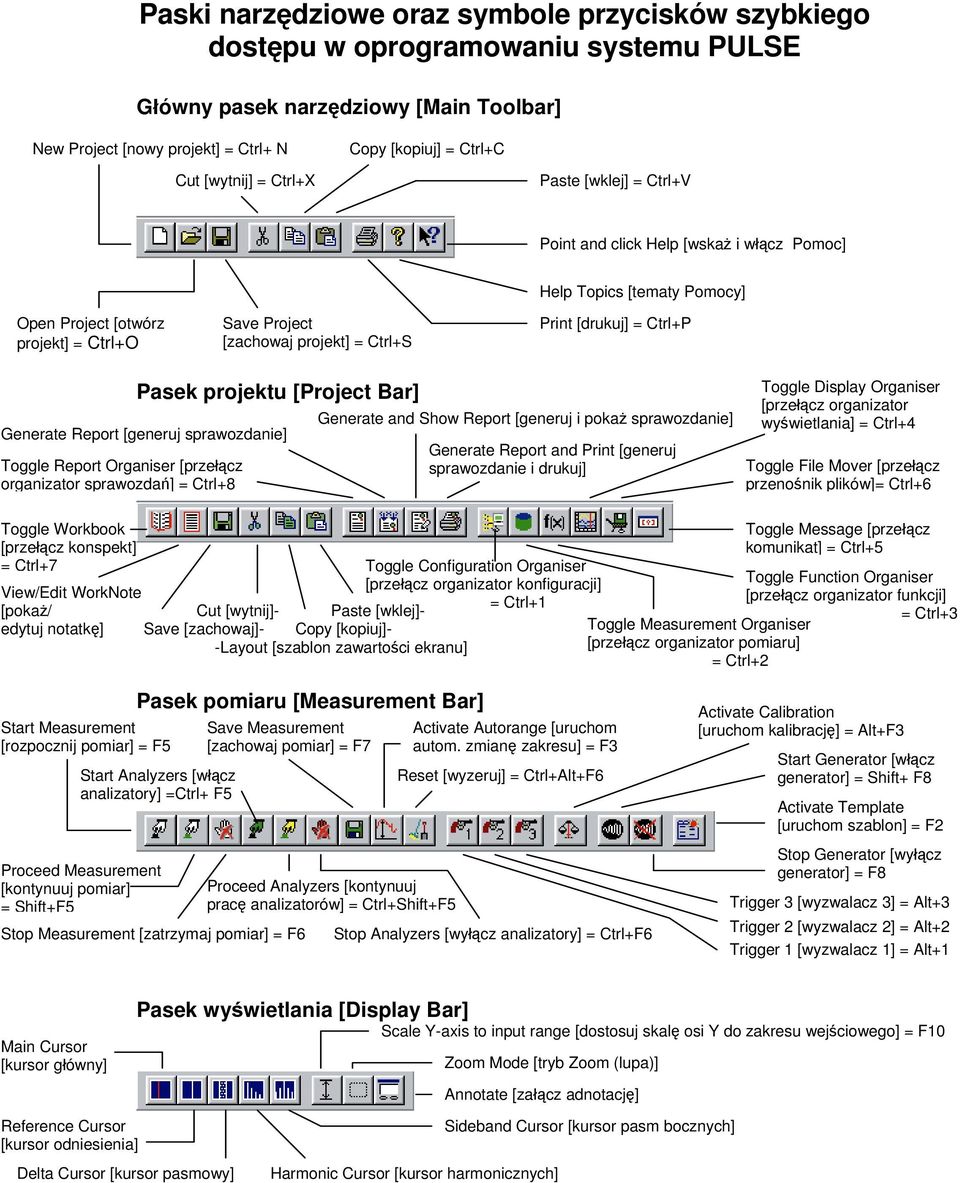 [drukuj] = Ctrl+P Pasek projektu [Project Bar] Generate Report [generuj sprawozdanie] Toggle Report Organiser [przełącz organizator sprawozdań] = Ctrl+8 Generate and Show Report [generuj i pokaż