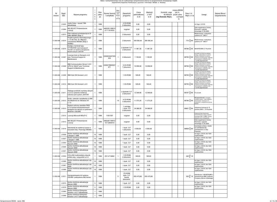 Projekt systemu informatycznego v dla Dep ds Migracji i Uchodźstwa MSWiA (Etap SIDMU) Dostęp z terminali typu VT/ANSI wykorzystujących TELNET do Systemu Zarządzania Bazami Danych JANTAR Licencja Host