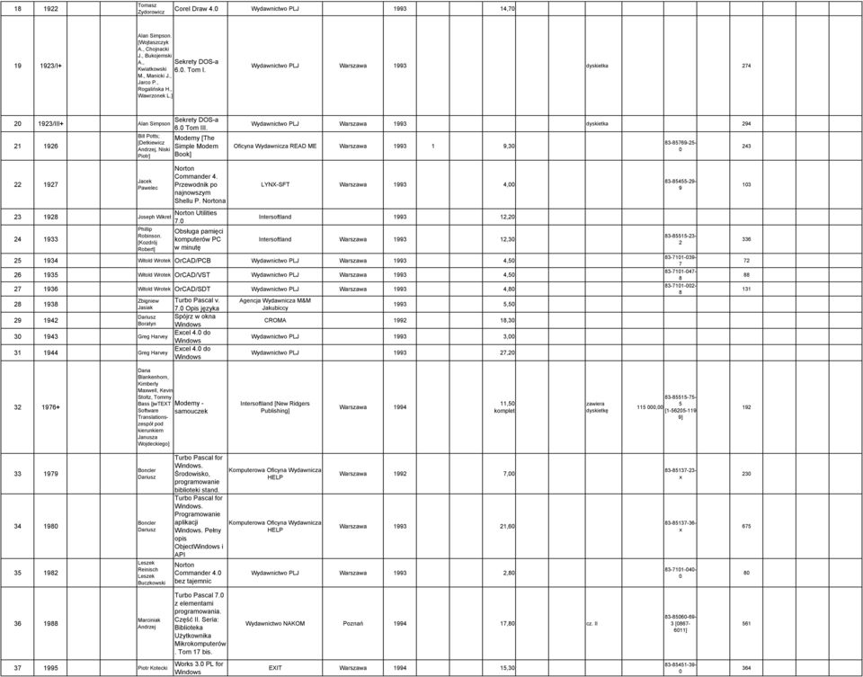 -69-- 4 9 Jacek Pawelec Norton Commander 4 Przewodnik po najnowszym Shellu P Nortona LYNX-SFT 99 4, -4-9- 9 9 Joseph Wikret 4 9 Phillip Robinson [Kozdrój Robert] Norton Utilities Obsługa pamięci