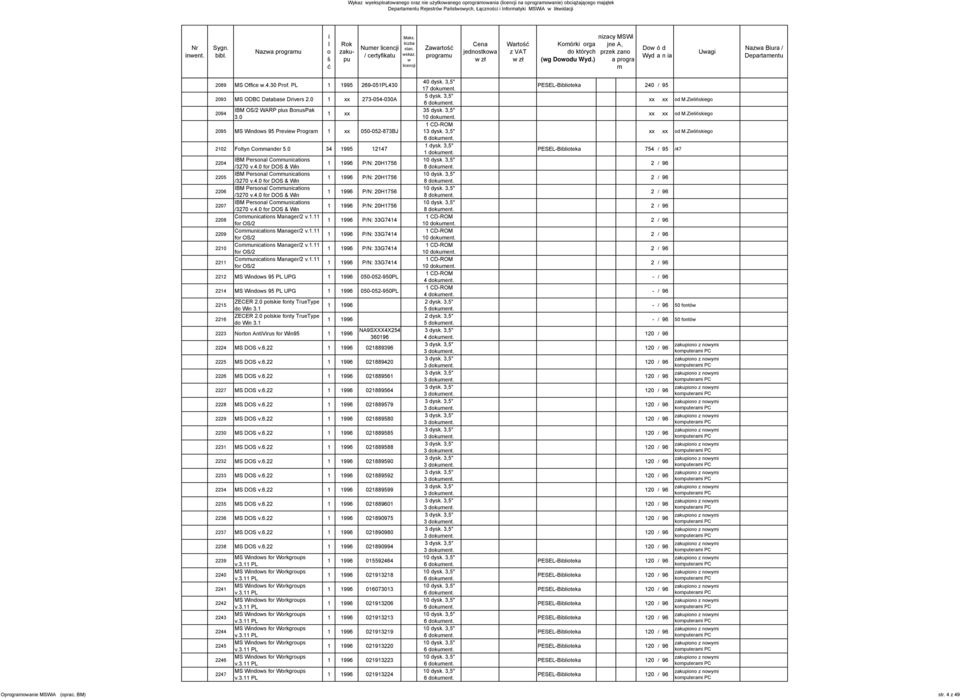 Program --BJ Foltyn Commander 4 99 4 4 IBM Personal Communications / v4 for DOS & Win 996 P/N: H6 IBM Personal Communications / v4 for DOS & Win 996 P/N: H6 6 IBM Personal Communications / v4 for DOS