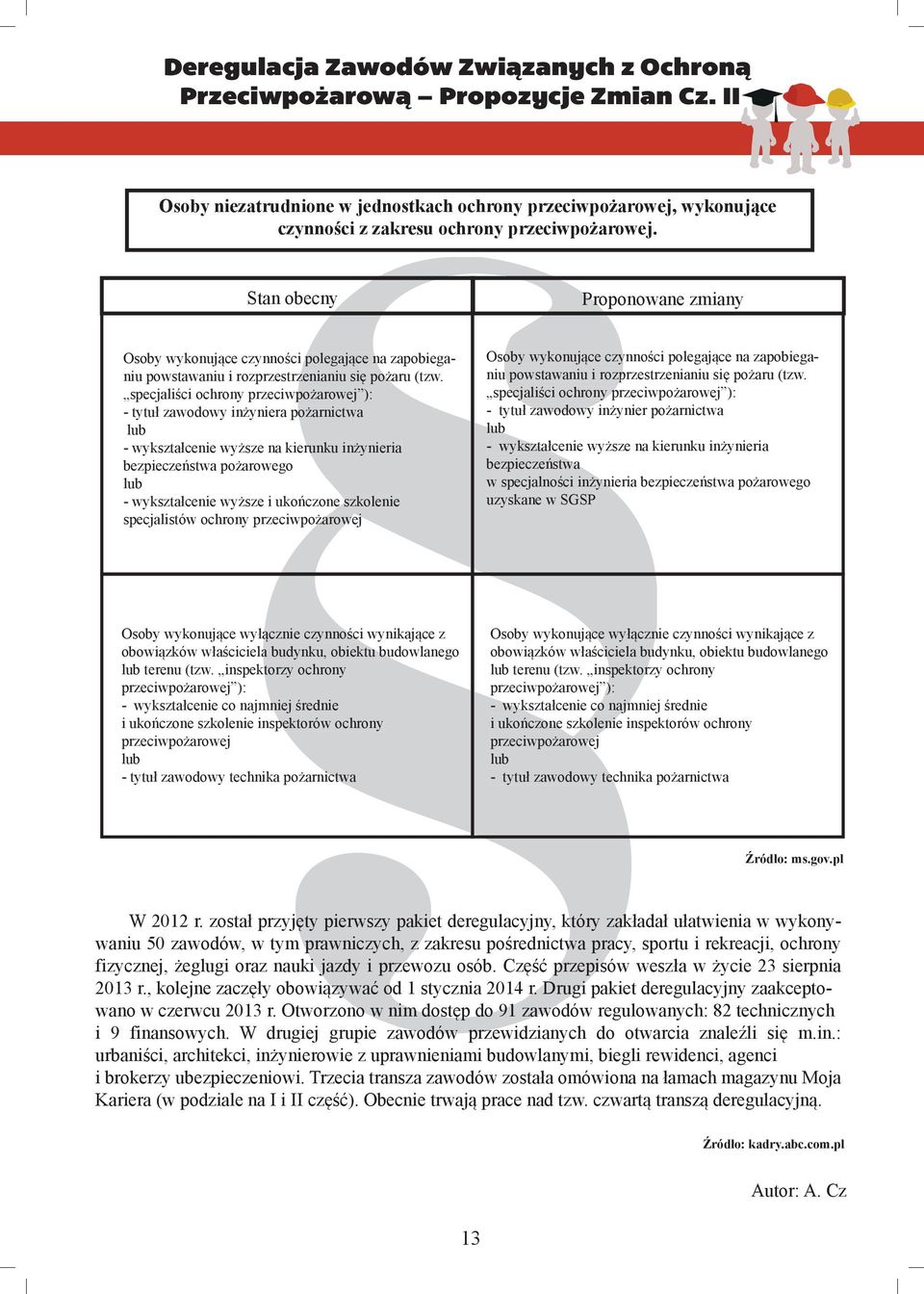 specjaliści ochrony przeciwpożarowej ): pożarowej ): - tytuł zawodowy inżyniera pożarnictwa lub - wykształcenie wyższe na kierunku inżynieria bezpieczeństwa pożarowego lub - wykształcenie wyższe i