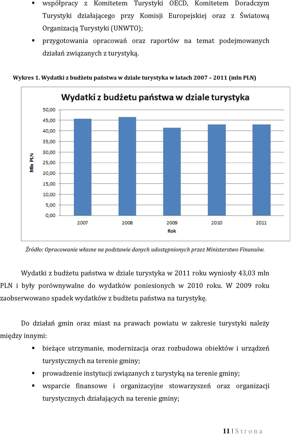 Wydatki z budżetu państwa w dziale turystyka w latach 2007 2011 (mln PLN) Źródło: Opracowanie własne na podstawie danych udostępnionych przez Ministerstwo Finansów.