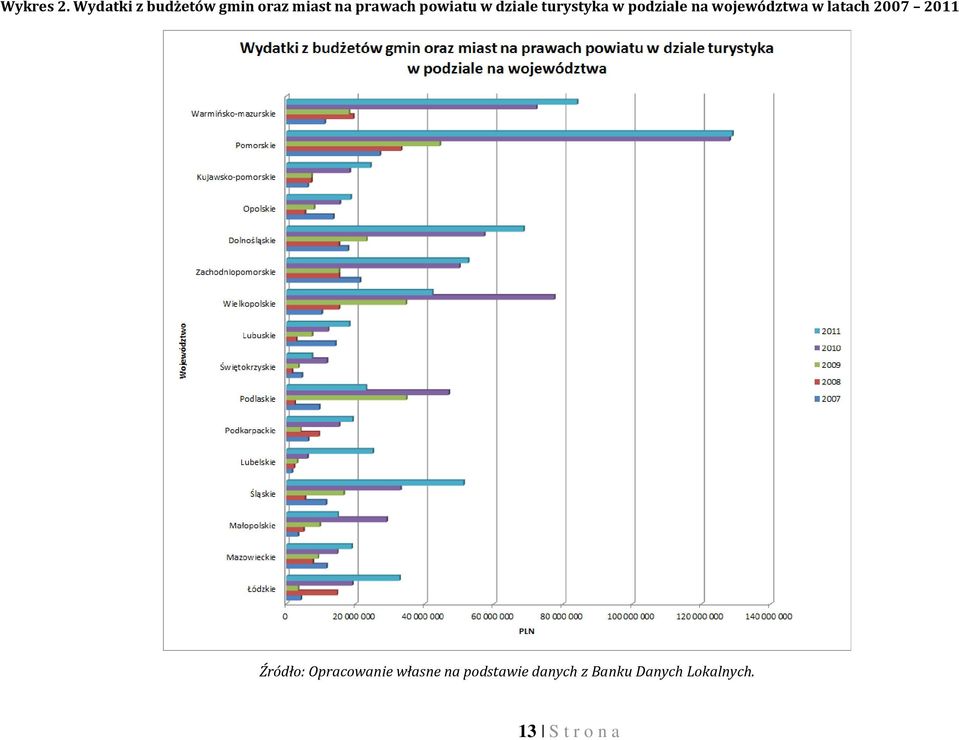 w dziale turystyka w podziale na województwa w latach