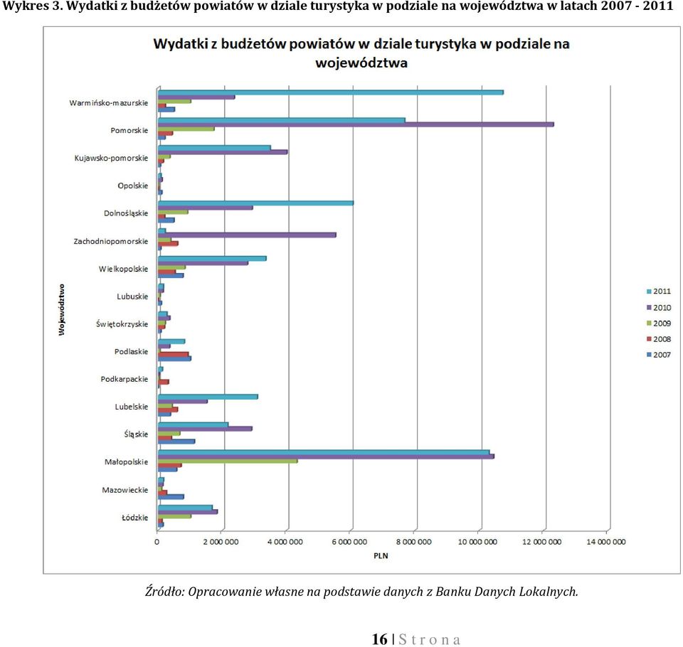 w podziale na województwa w latach 2007-2011