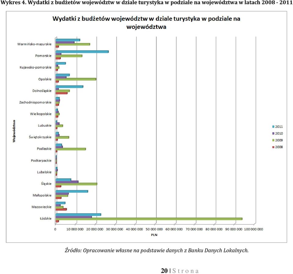 turystyka w podziale na województwa w latach