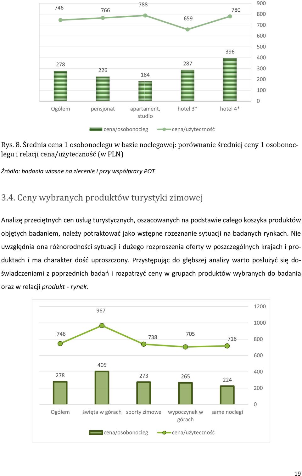 rozeznanie sytuacji na badanych rynkach. Nie uwzględnia ona różnorodności sytuacji i dużego rozproszenia oferty w poszczególnych krajach i produktach i ma charakter dość uproszczony.