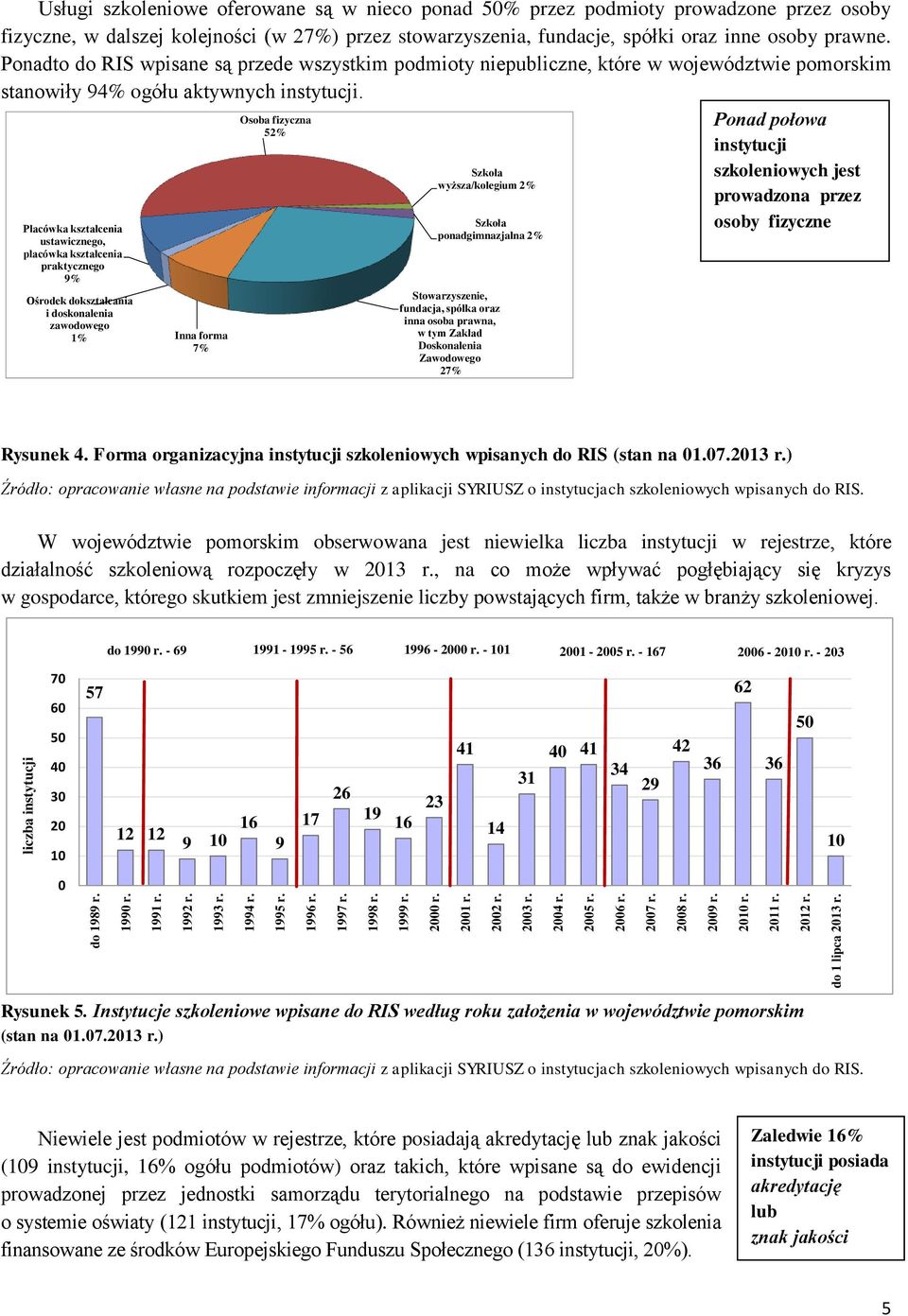 liczba instytucji Usługi szkoleniowe oferowane są w nieco ponad 50% przez podmioty prowadzone przez osoby fizyczne, w dalszej kolejności (w 27%) przez stowarzyszenia, fundacje, spółki oraz inne osoby