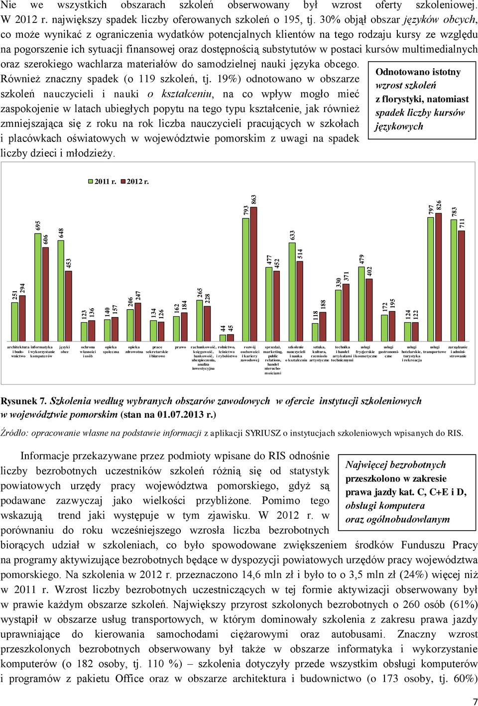 30% objął obszar języków obcych, co może wynikać z ograniczenia wydatków potencjalnych klientów na tego rodzaju kursy ze względu na pogorszenie ich sytuacji finansowej oraz dostępnością substytutów w